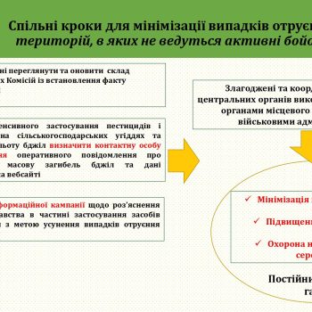 informatsiy_ni-materialy-po-zakhodam-profilaktyky-otruiennia-bdzhil_page-0010